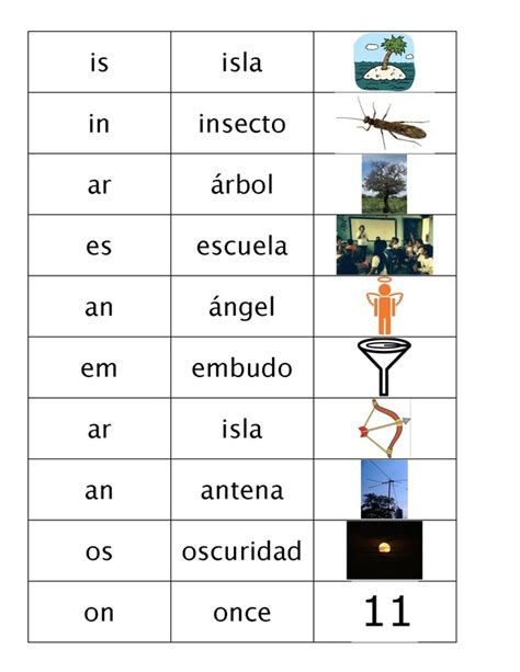 Silabas Inversas En Silabas Inversas Silabas Silabas Trabadas