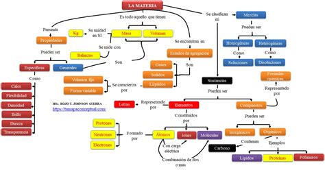 Mapa Conceptual La Materia Y Sus Propiedades Hot Sex Picture