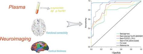 综合临床特征与血浆和多模态神经影像学生物标志物诊断早期未用药帕金森氏病的轻度认知障碍 Acs Chemical Neuroscience