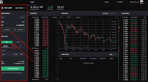 How To Use Crypto Signals When Trading With Coinbase FX Leaders