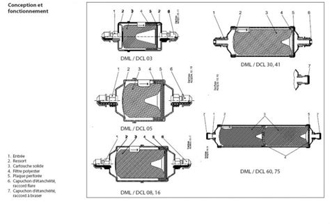 Filtre Deshydrateur Danfoss Dcl S Raccordement Odf