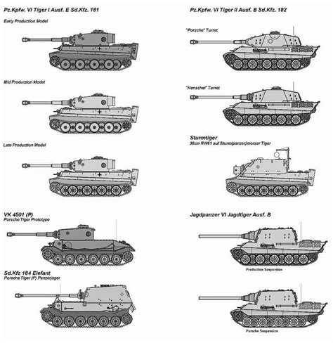 Tiger family tree : r/tanks