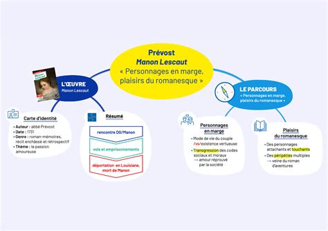 Carte Mentale Manon Lescaut Histoire G Ographie Studocu
