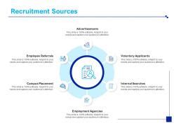 Recruitment Sources Employment Agencies Ppt Powerpoint Presentation