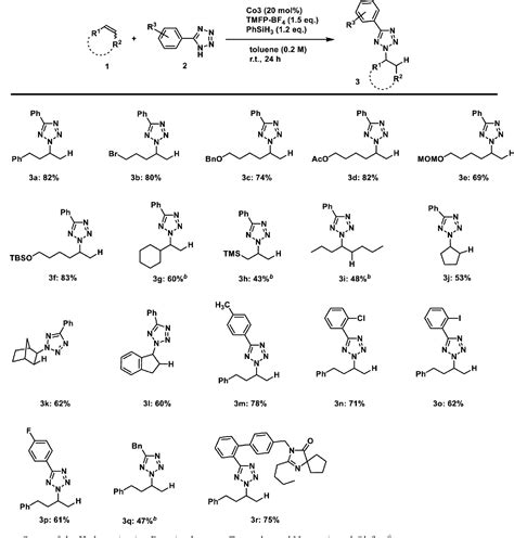 Figure 1 From Cobalt Catalyzed Hydroamination Of Alkenes With 5