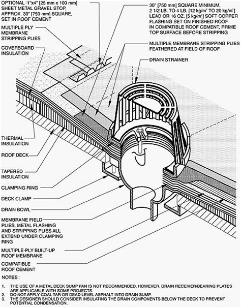 Overflow Roof Drain Detail