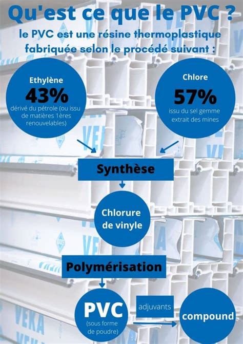 Le PVC Qu Est Ce Que C Est
