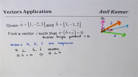 Given Vectors A And B Find Vector C For Scalar Triple Product To Be