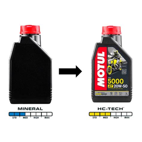 Óleo Motul 20W 50 4T 5000 HC Tech Semissintético 1 Litro em Promoção