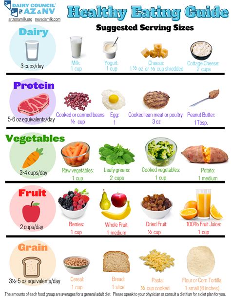 Healthy Eating Guide Dairy Council Catalog