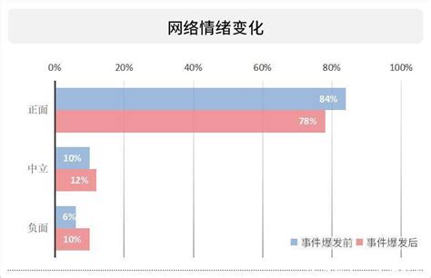 如何处理网络舆情财经头条