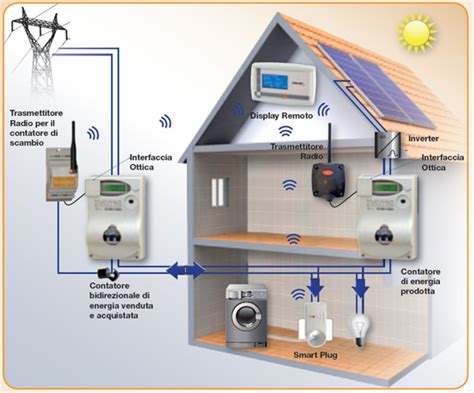 Monitoraggio Impianti Monitoraggio Impianti Fotovoltaici Sensore