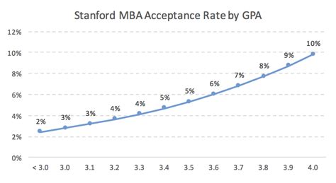 Stanford University Acceptance Rate John Hopkins Online Masters Acceptance Rate College