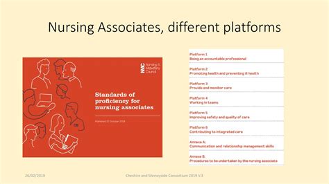 Introduction To The New Standards And What This Means For You Ppt