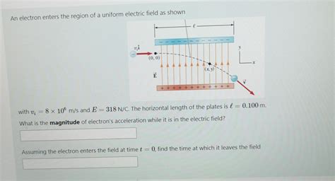 Solved An Electron Enters The Region Of A Uniform Electric Chegg