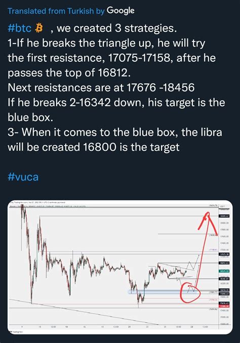 Syed Hussaini Bull On Twitter Btc Bouncing Off After Test Of