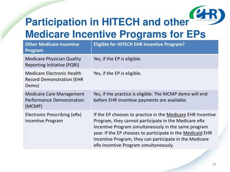 PPT Medicare Medicaid EHR Incentive Program Final Rule PowerPoint