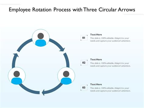 Employee Rotation Process With Three Circular Arrows Presentation Graphics Presentation