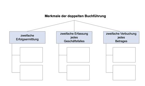 Interaktive Bungen Merkmale Der Doppelten Buchf Hrung H Exercise