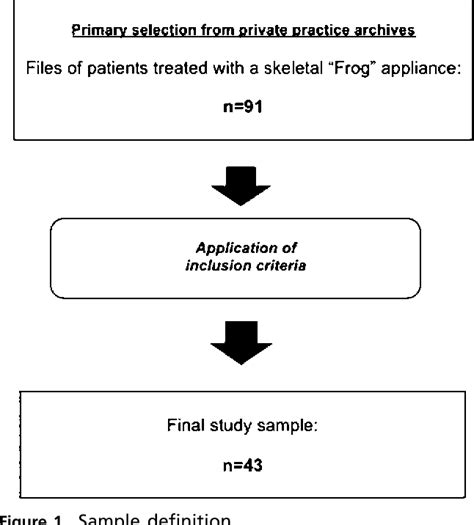 Figure 1 From An Active Skeletally Anchored Transpalatal Appliance For