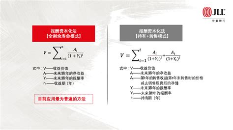 深度解析！收益法在产权类公募reits估值中的应用abs研究 商业新知