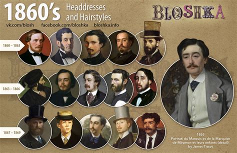 19th Century Mens Headdresses And Hairstyles 19th Century Mens