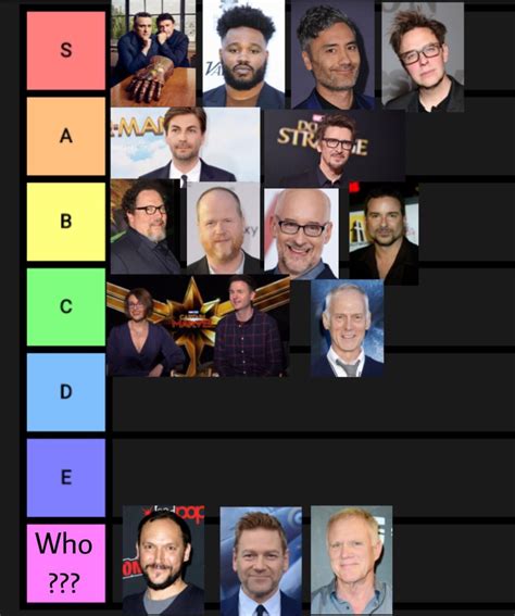 MCU Directors Tier List Phase 1 3 From Iron Man 2008 To Spider Man