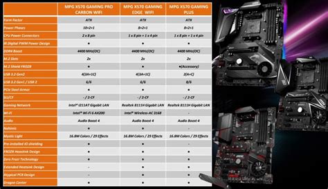 MSI Gaming Specs | KitGuru