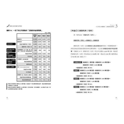 億萬社長高獲利經營術：電商老闆帶你賣愈少、賺愈多，還能活過零營收的祕密－金石堂