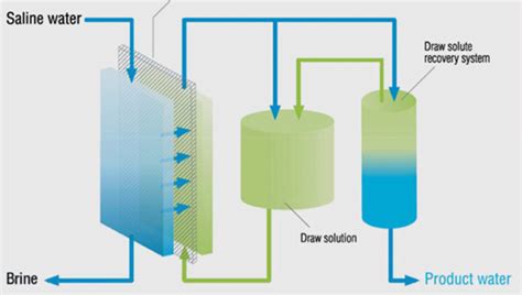 Your Seawater Desalination Systems Manufacturer Newater