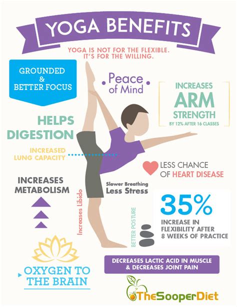 Health Benefits of Yoga - Health Tips Online - The Sooper Diet