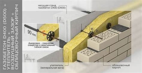 Теплоизоляция газобетонных блоков Стоунлайт