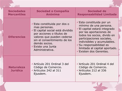 Cuadro De Diferencias Ppt