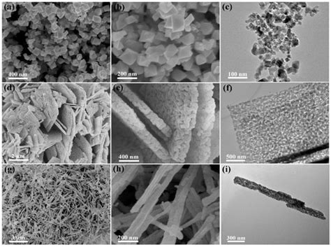 Nanomaterials Free Full Text Recent Advances In Co O Based