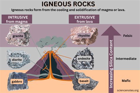 Igneous Rocks Types Properties And Examples