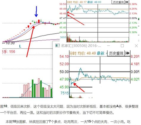 多位著名游资实战交割单，当日k线图解教程（视频版 文字版） 哔哩哔哩