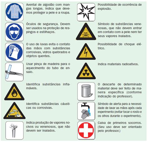 Simbolos De Seguran A No Laboratorio De Quimica Trabalho De Formatura