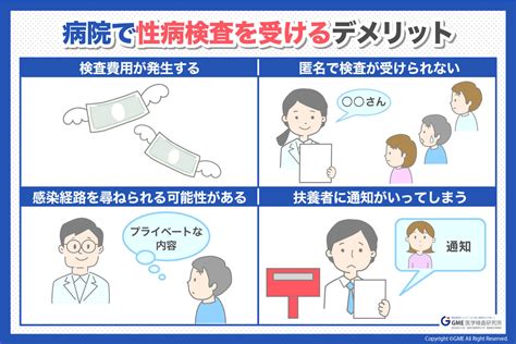 性病検査は何科の病院を受診すればよい？ メリット・デメリットも紹介 Gme医学検査研究所