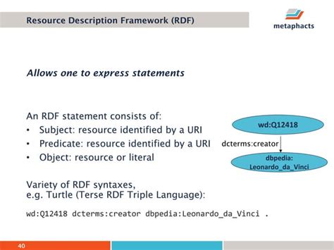 Getting Started With Knowledge Graphs Ppt