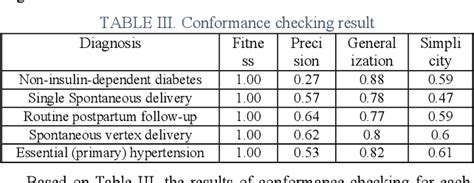 Figure From Comparative Analysis Of Patient Care Processes With