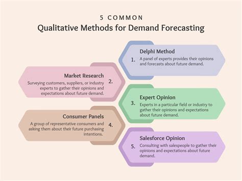 Demand Forecasting Informacionpublica Svet Gob Gt