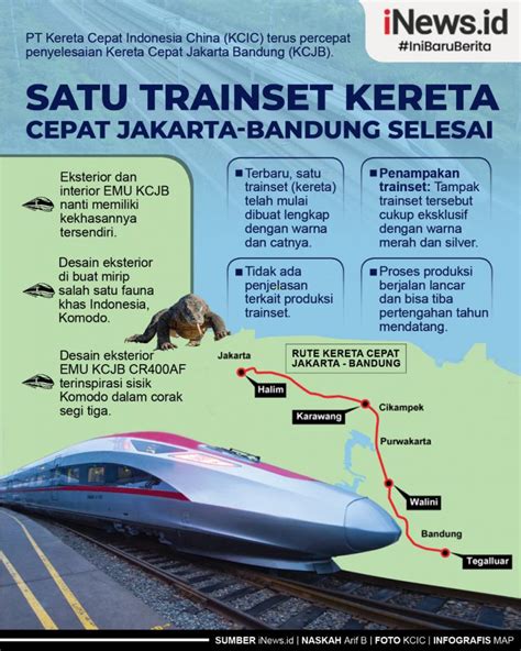 Infografis Penyedian Listrik Kereta Cepat Jakarta Bandung Detik Sumsel