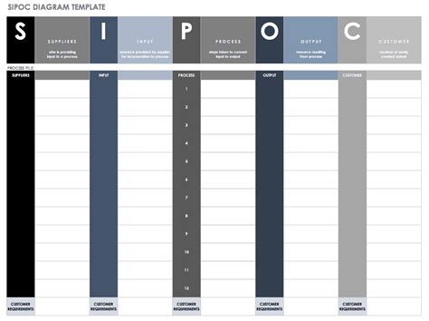 Free Lean Six Sigma Templates | Smartsheet