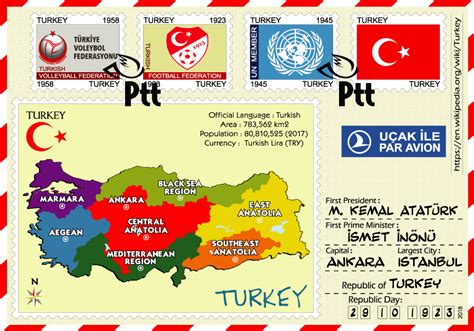 Turkey Mcps Postcardbazaar