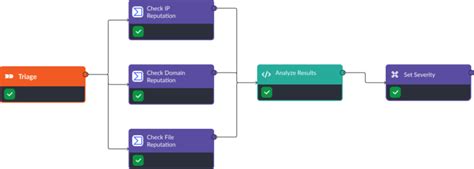 How Soar And Osint Work Together D3 Security