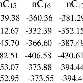 Heat Of Formation KJ Mol Calculated By AMPAC 10 31 Using The PM6