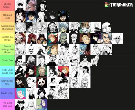 Jujutsu Kaisen Strength Tier List Community Rankings Tiermaker