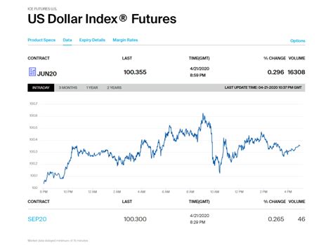 What Is The Us Dollar Index