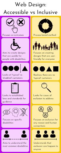 Making Websites Accessible For Everyone A Guide To Inclusive Web Design