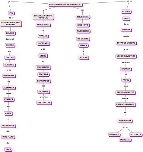 Lista Foto Mapa De La Segunda Guerra Mundial Cena Hermosa